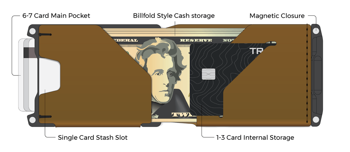 Venture Billfold - Lompakko